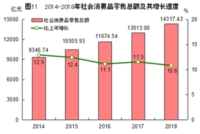 2018年福建省国民经济和社会发展统计公报